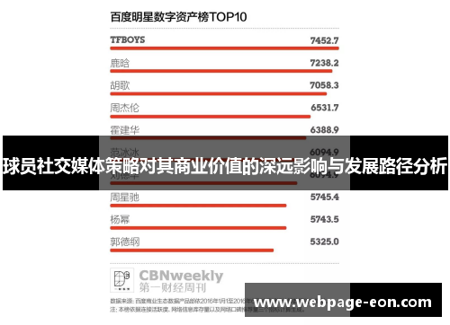 球员社交媒体策略对其商业价值的深远影响与发展路径分析