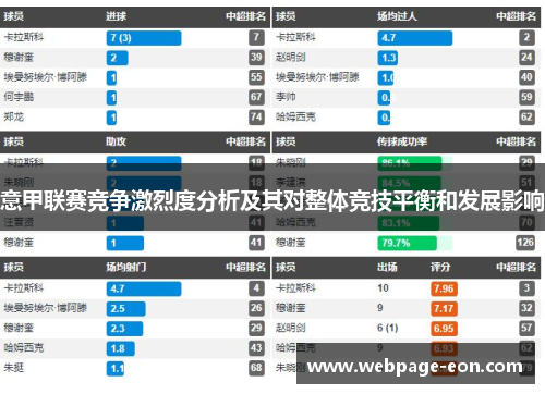 意甲联赛竞争激烈度分析及其对整体竞技平衡和发展影响