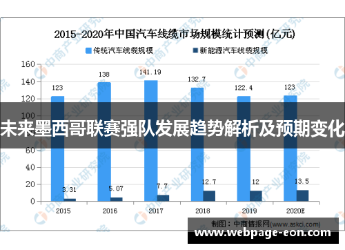 未来墨西哥联赛强队发展趋势解析及预期变化