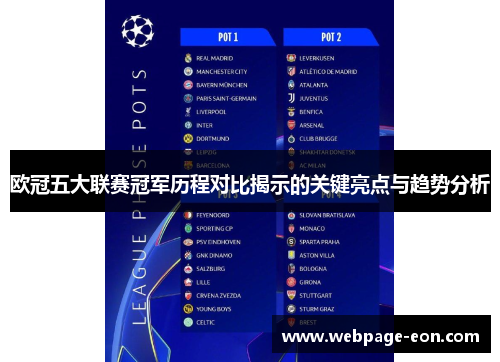 欧冠五大联赛冠军历程对比揭示的关键亮点与趋势分析