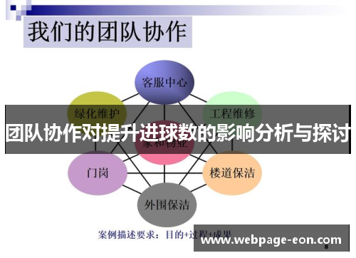 团队协作对提升进球数的影响分析与探讨
