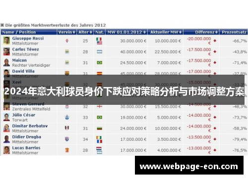 2024年意大利球员身价下跌应对策略分析与市场调整方案