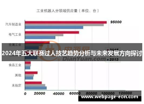 2024年五大联赛过人技艺趋势分析与未来发展方向探讨