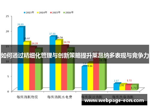 如何通过精细化管理与创新策略提升莱昂纳多表现与竞争力