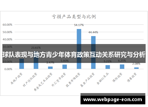 球队表现与地方青少年体育政策互动关系研究与分析