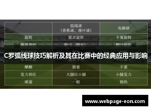 C罗弧线球技巧解析及其在比赛中的经典应用与影响
