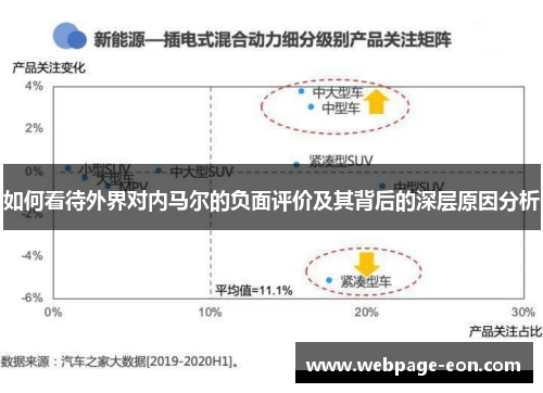 如何看待外界对内马尔的负面评价及其背后的深层原因分析