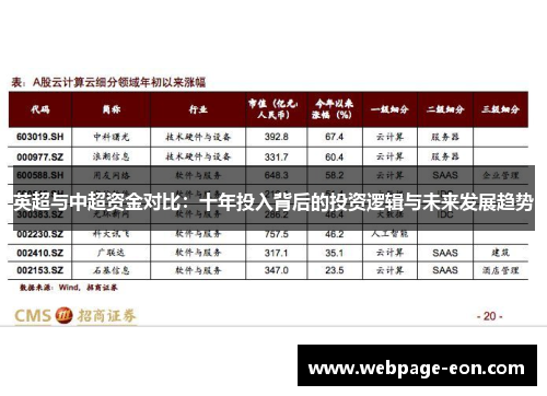 英超与中超资金对比：十年投入背后的投资逻辑与未来发展趋势