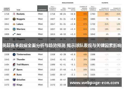 英超赛季数据全面分析与趋势预测 揭示球队表现与关键因素影响