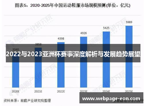 2022与2023亚洲杯赛事深度解析与发展趋势展望
