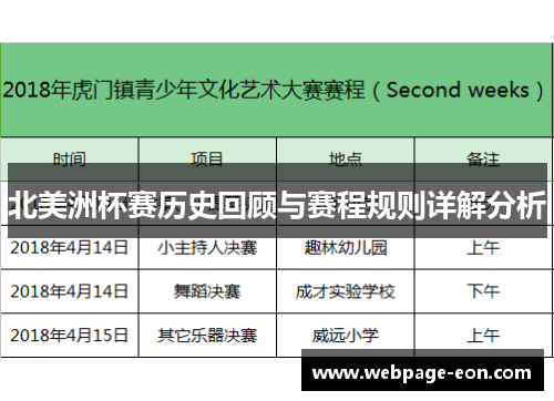 北美洲杯赛历史回顾与赛程规则详解分析 北美洲杯赛历史回顾与赛程规则详解分析