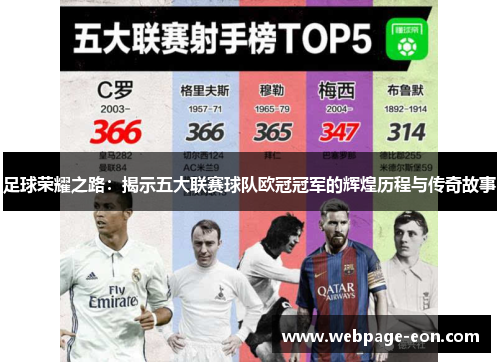 足球荣耀之路：揭示五大联赛球队欧冠冠军的辉煌历程与传奇故事