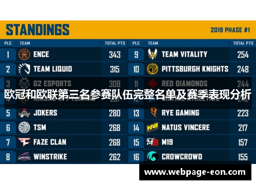 欧冠和欧联第三名参赛队伍完整名单及赛季表现分析 欧冠和欧联第三名参赛队伍完整名单及赛季表现分析