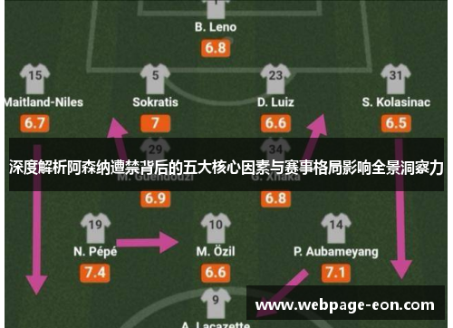 深度解析阿森纳遭禁背后的五大核心因素与赛事格局影响全景洞察力