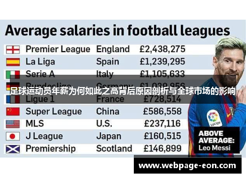 足球运动员年薪为何如此之高背后原因剖析与全球市场的影响 足球运动员年薪为何如此之高背后原因剖析与全球市场的影响