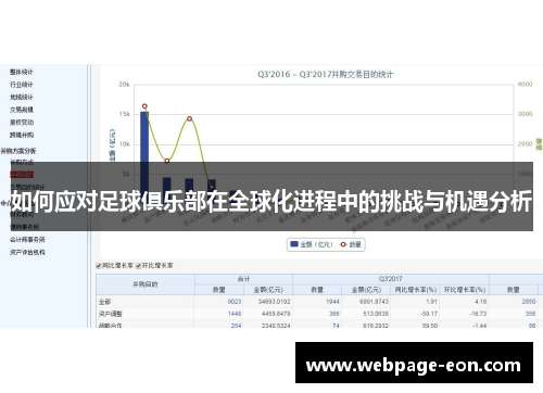 如何应对足球俱乐部在全球化进程中的挑战与机遇分析