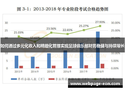 如何通过多元化收入和精细化管理实现足球俱乐部财务稳健与持续增长